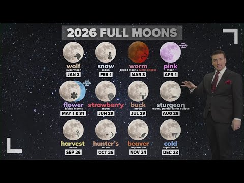2026 Full Moons & Eclipses: What to Watch for 🌕