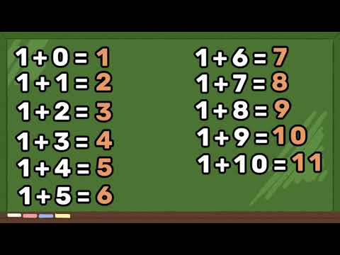 Tabuada De Adição Do 1 – Tabuada de Adição – Aprendendo a Contar – Adição – Tabuada