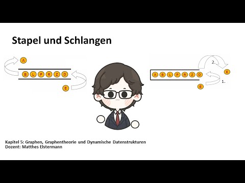 IiMB Kapitel - 5 - Dynamische Datenstrukturen - 14: Stapel und Schlangen