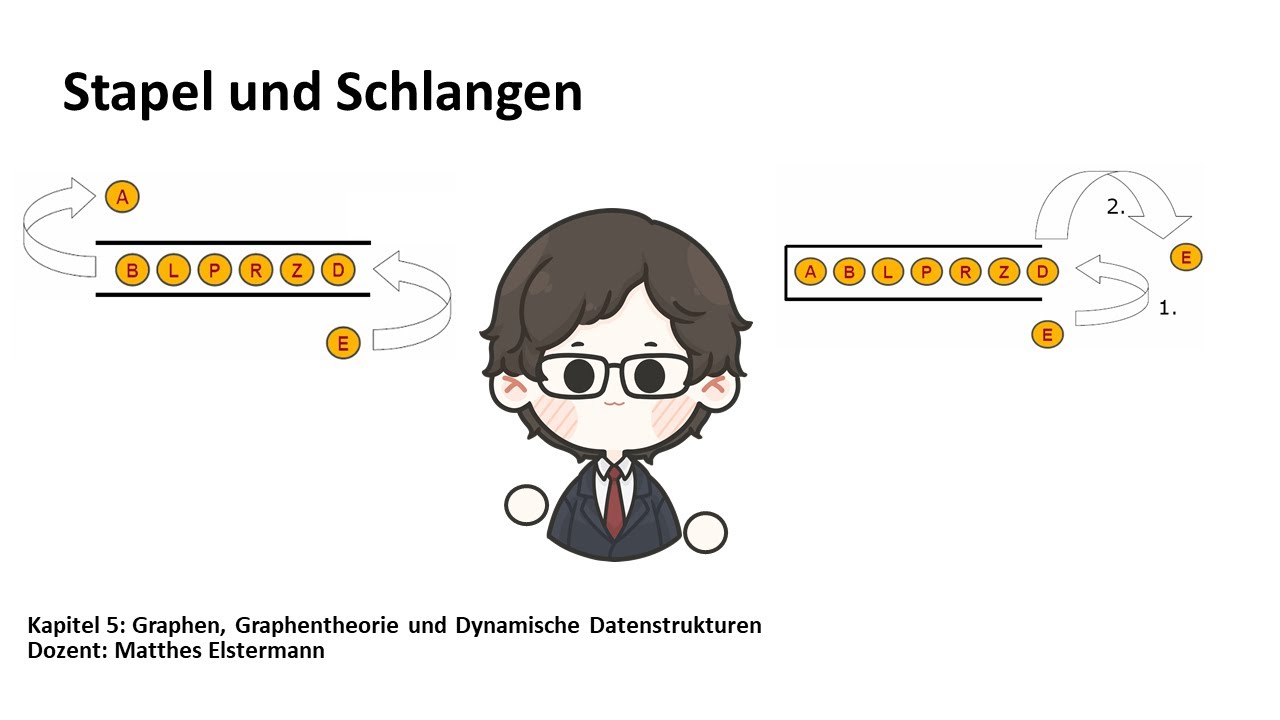 Dynamische Datenstrukturen: Stapel (Stacks) & Schlangen (Queues) erklärt 🧠