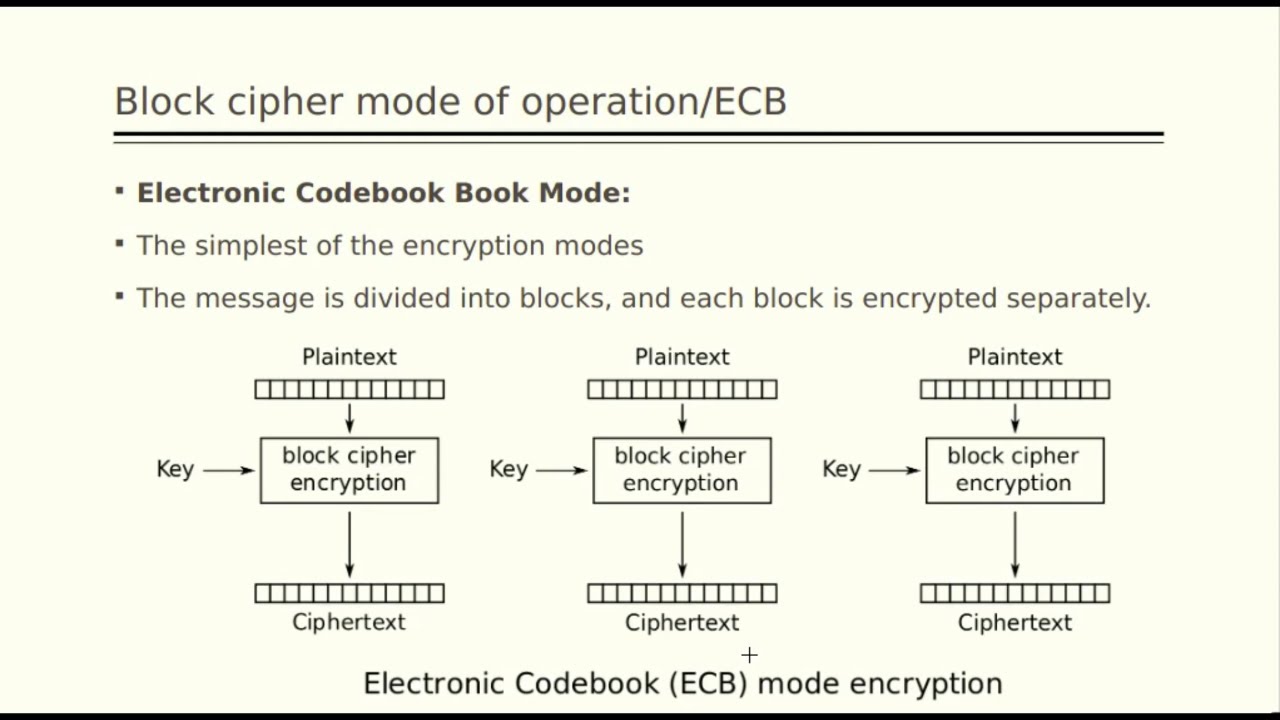 Introduction to Stream Ciphers and Block Ciphers