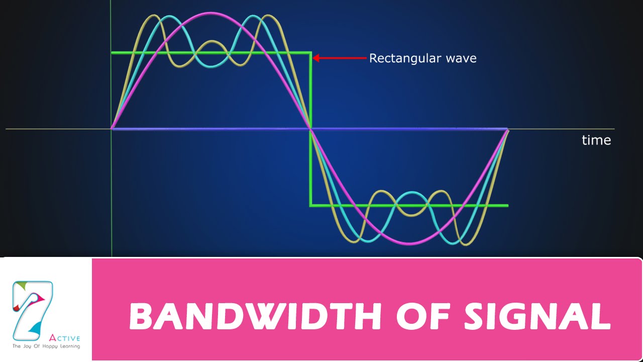 Understanding Signal Bandwidth 📶