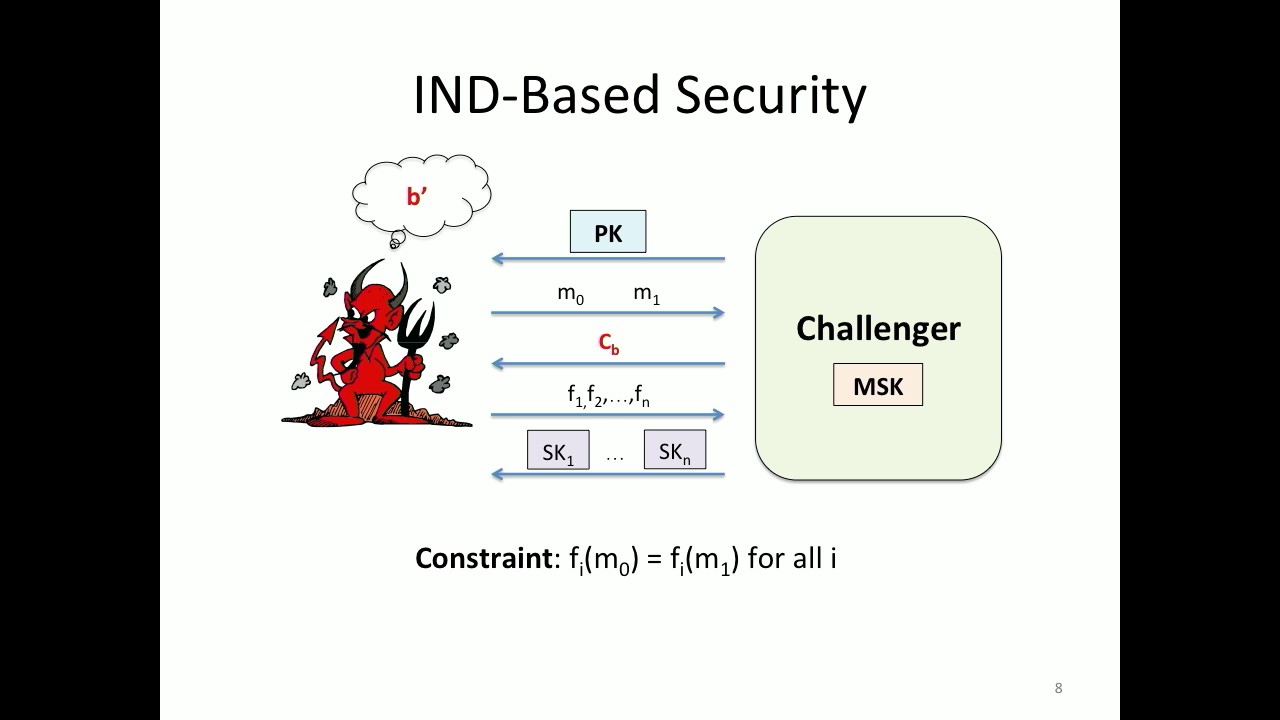 Unlocking Multi-Key Functional Encryption: A Breakthrough with Polynomial Loss 🔐
