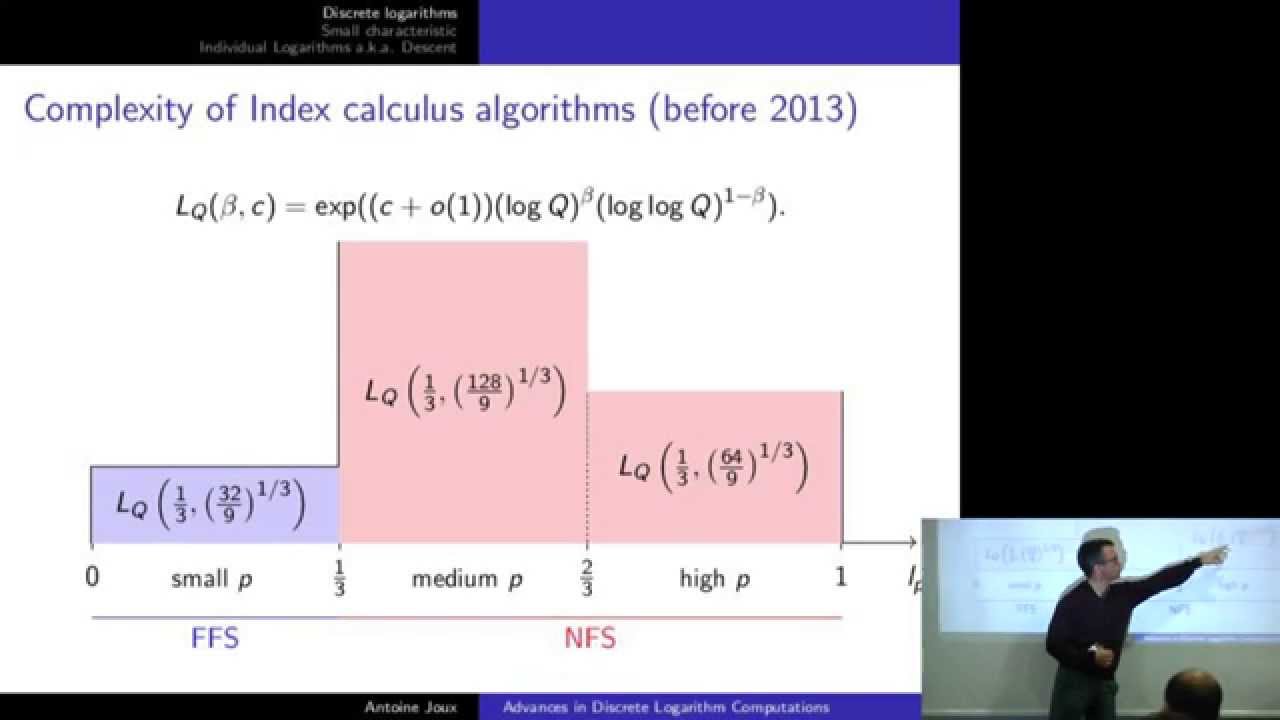 Unlocking Discrete Logarithms: Insights from Antoine Joux's Lecture (Part 2) π