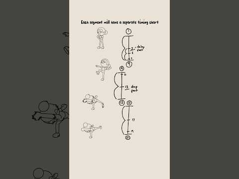 Timing charts for multiple keyposes #animation #2danimation #framebyframeanimation