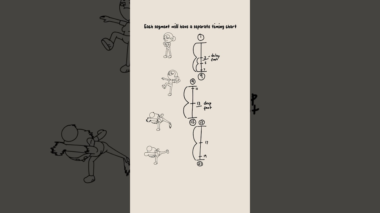 Timing Charts for Multiple Keyposes 🎥