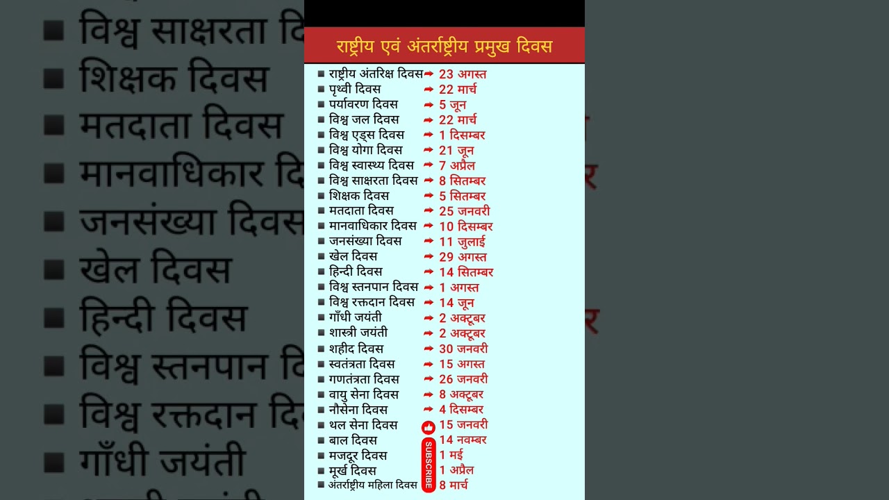 Important Days Jan-Dec for Competitive Exams 📅