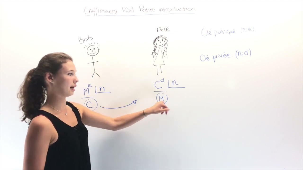 Introduction au Chiffrement RSA