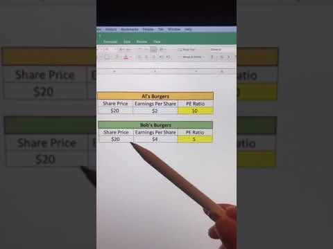 Understanding the P/E Ratio 📊