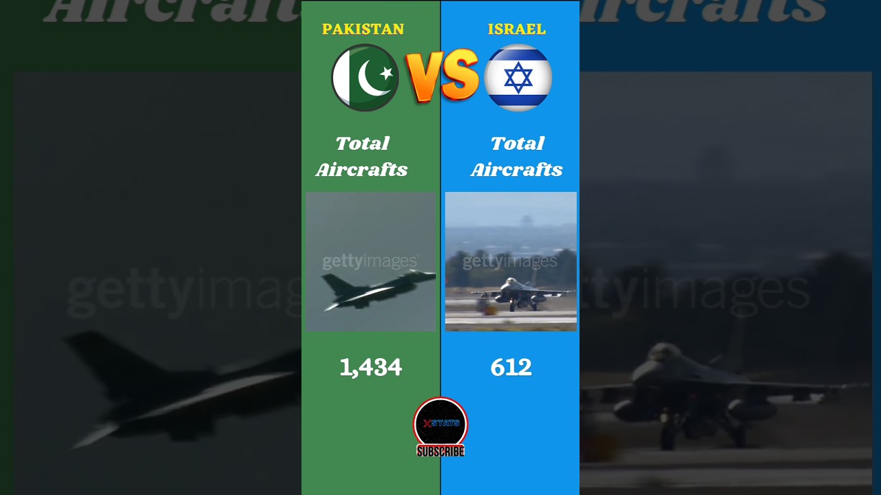 Pakistan vs Israel Military Power Comparison 2024 🇵🇸🇮🇱
