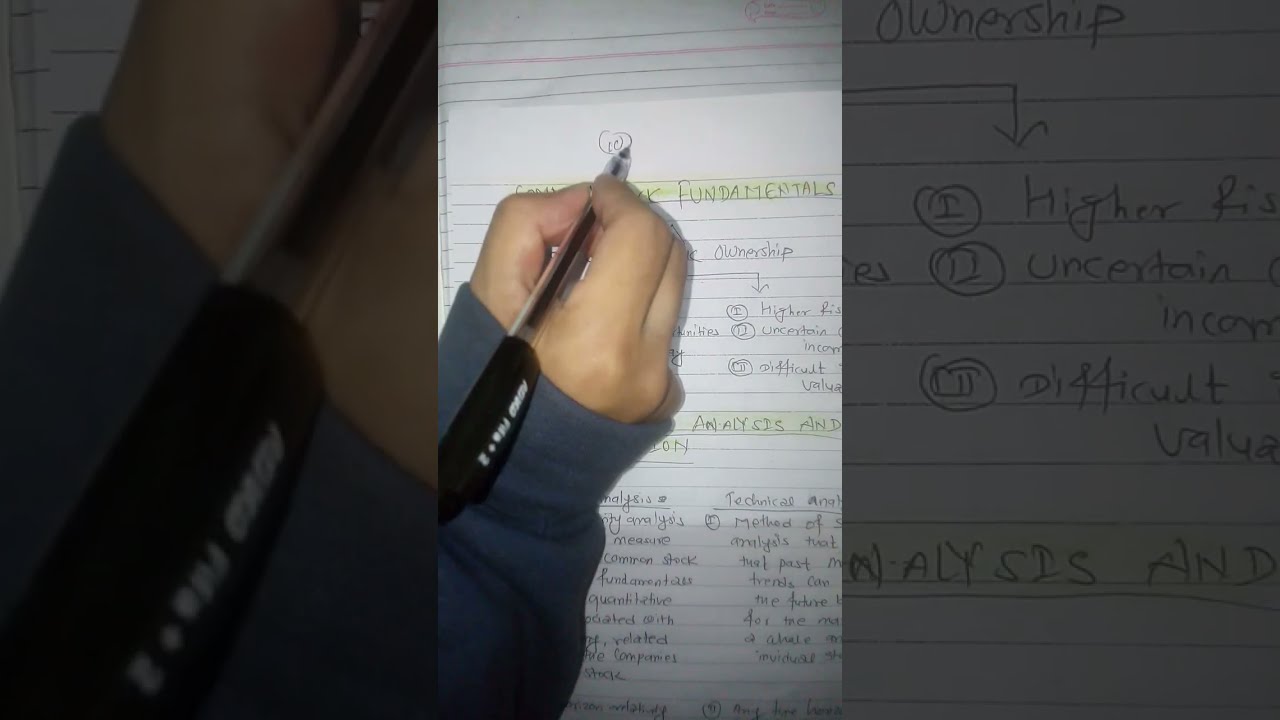 30 Quick Revision: Investment Fundamentals & Past Questions (BBS 4th Year) 📚