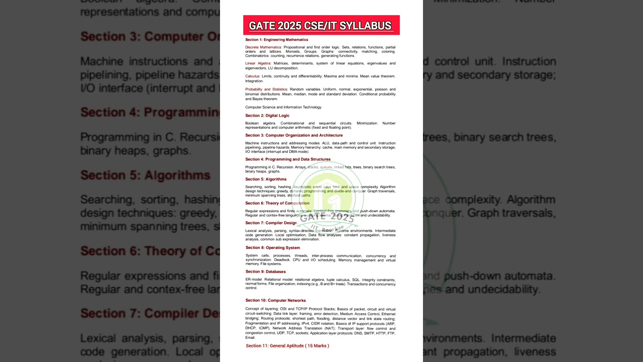 GATE 2025 CSE & IT Syllabus: Complete Guide for Aspiring Engineers 📚