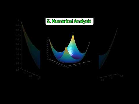 These are the top 6 hardest math concepts. Can you understand them? #mathmindset #maths maths