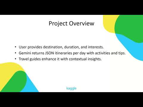 Gen-Ai powered Travel Planner- Kaggle Capstone Project 2025