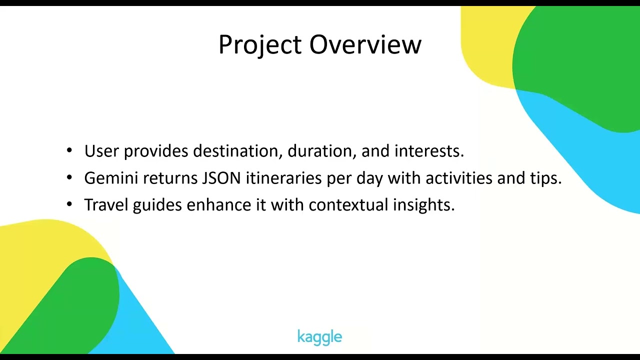 Discover the Future of Travel with Our AI-Powered Planning Tool ✈️