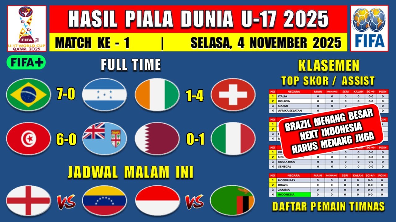 Hasil Pertandingan dan Klasemen Piala Dunia U17 2025: Brasil vs Honduras