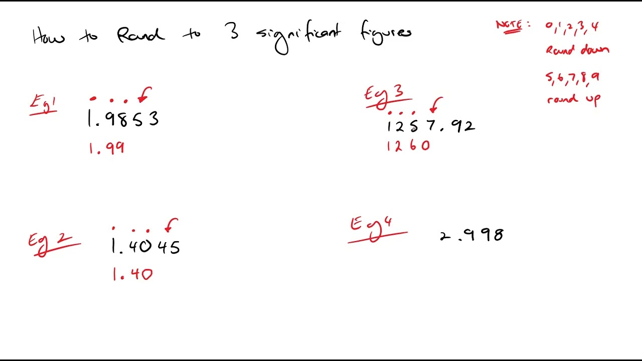 Rounding to 3 Significant Figures