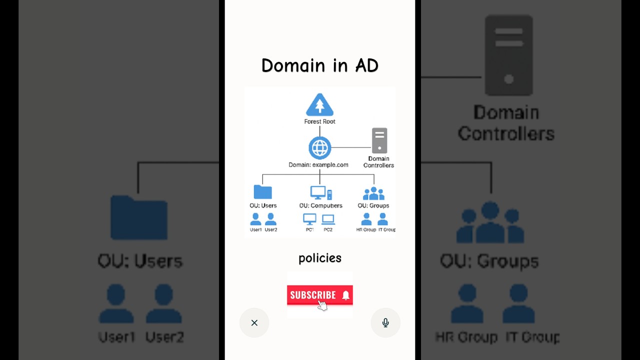 Domain in Active Directory #domain #forest #tree #ad #tech #cloud #ai #microsoft #windows #servers