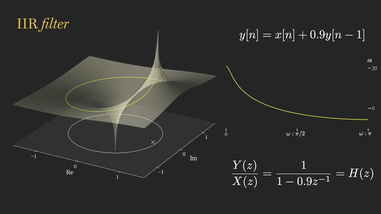 DSP No. 9: z-Domain & Parametric Filter Design