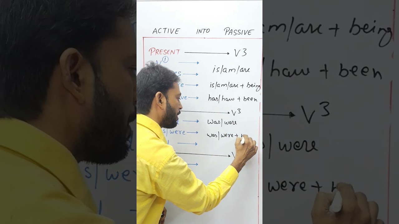 Active to Passive Voice Rules