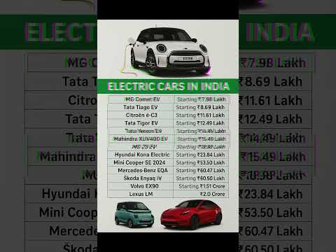 Upcomming Ev cars in India 2025 😳😱 #evcars #evindia #shorts #viralvideo