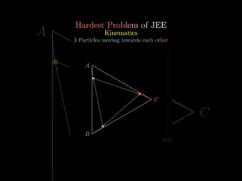 Hardest Problem of JEE Advanced Physics!