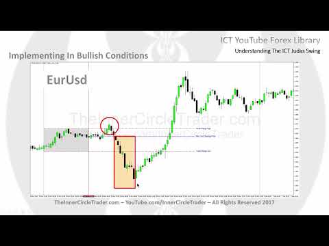 ICT Forex - Understanding The ICT Judas Swing