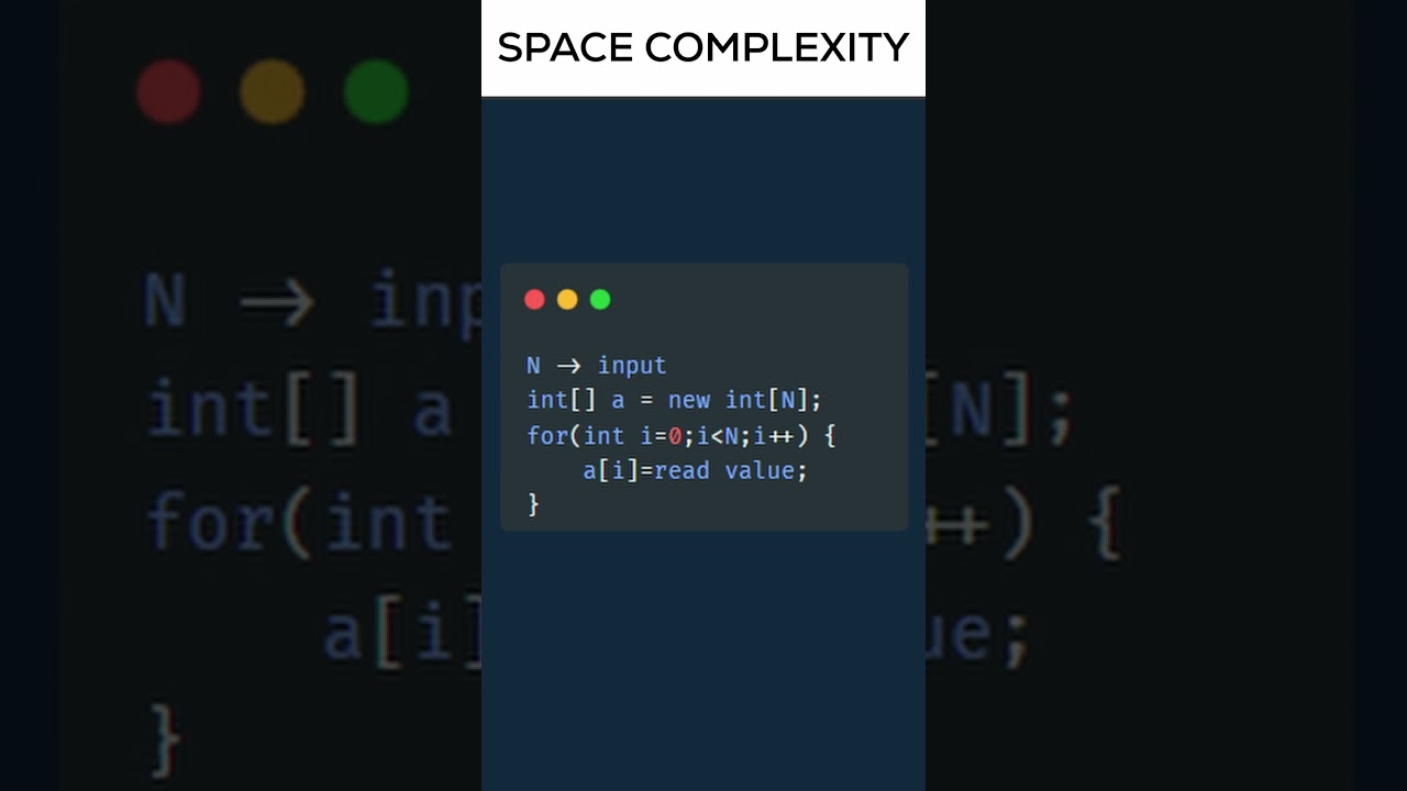 Understanding Space Complexity in Programming 📚