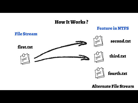 Text Steganography : Hindi Tutorials