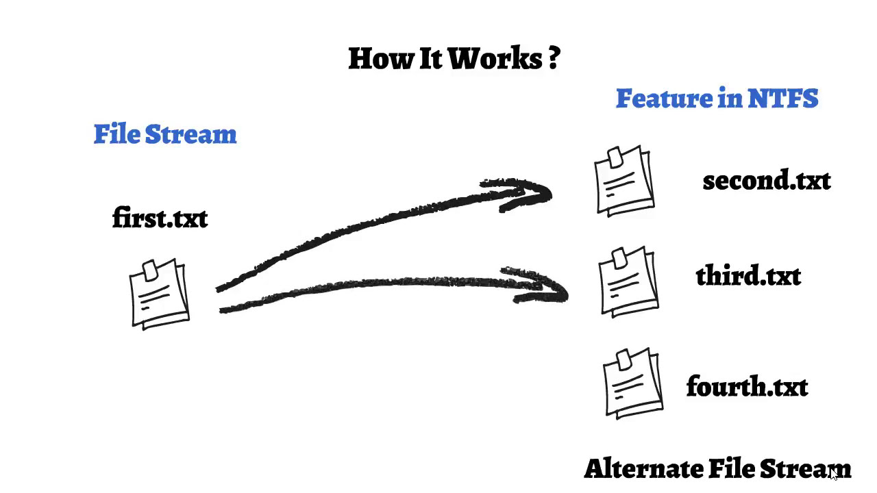 Hindi Guide to Text Steganography: Secrets of Hidden Messages π