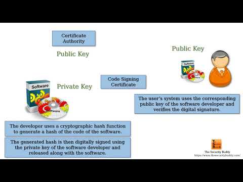 What is code signing and how does it work?