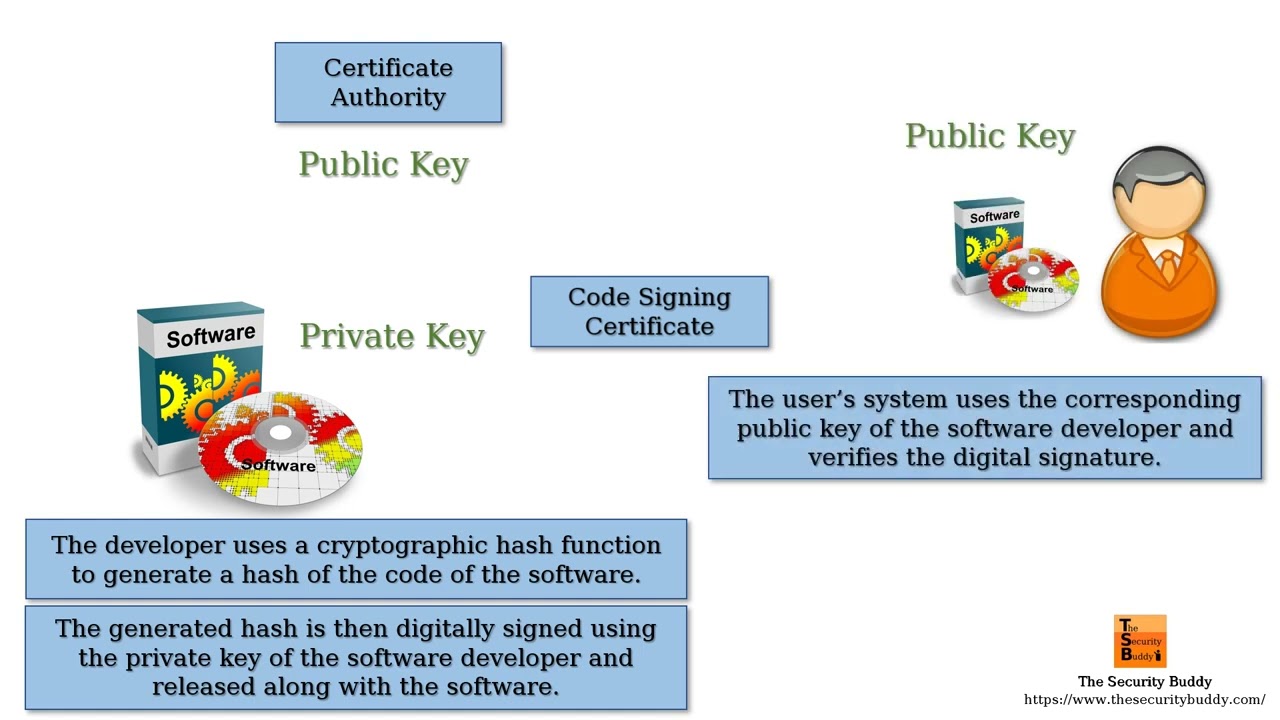 What Is Code Signing? A Simple Explanation of How It Protects Your Software π