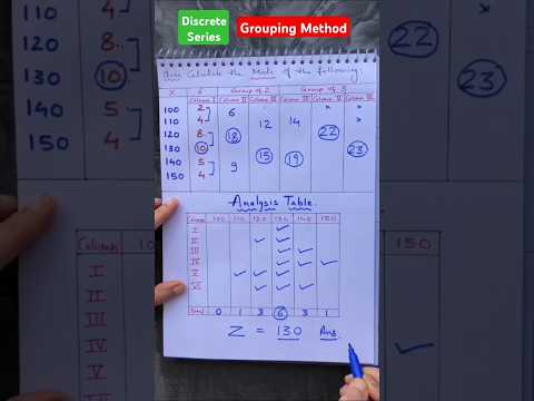 How to Calculate Mode | Discrete Series | Central Tendency #statistics #economics #numericals #cbse