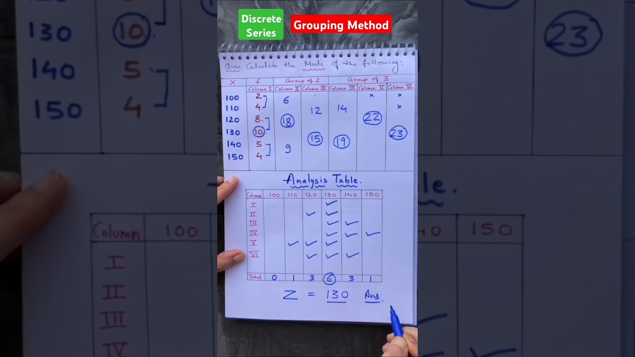 Calculating Mode in Discrete Series: A Guide to Central Tendency