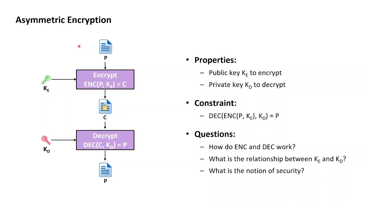 Master RSA Asymmetric Encryption in Python 🔐 | Cryptography Tutorial