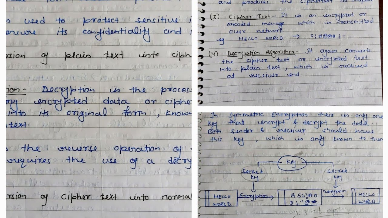 Understanding Encryption and Decryption in E-Commerce