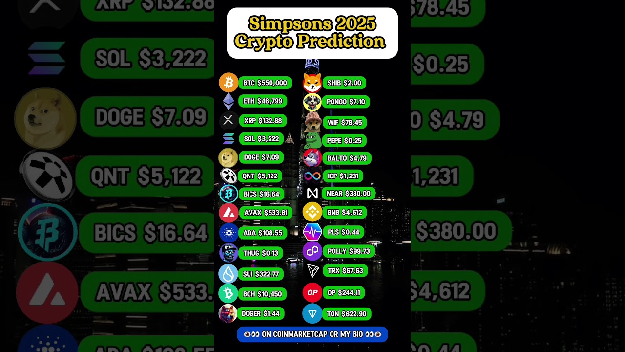 Crypto Price Outlook for 2025 🚀