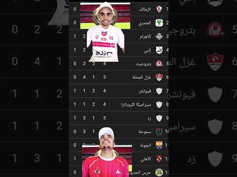ترتيب الاهلى فى الدورى المصرى #الدوري_المصري #الاهلي #بيراميدز #ترتيب_الدوري #ترتيبالدورىالمصرى