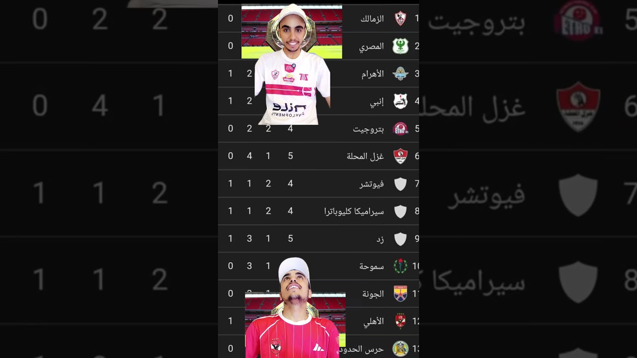 موقف الأهلي في جدول الدوري المصري 🏆 تعرف على ترتيب الفريق الآن