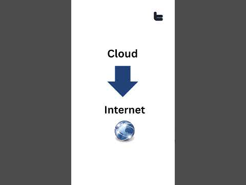 Cloud Computing என்றால் என்ன? | What is cloud Computing? | தமிழ் | #cloudcomputing #tamil