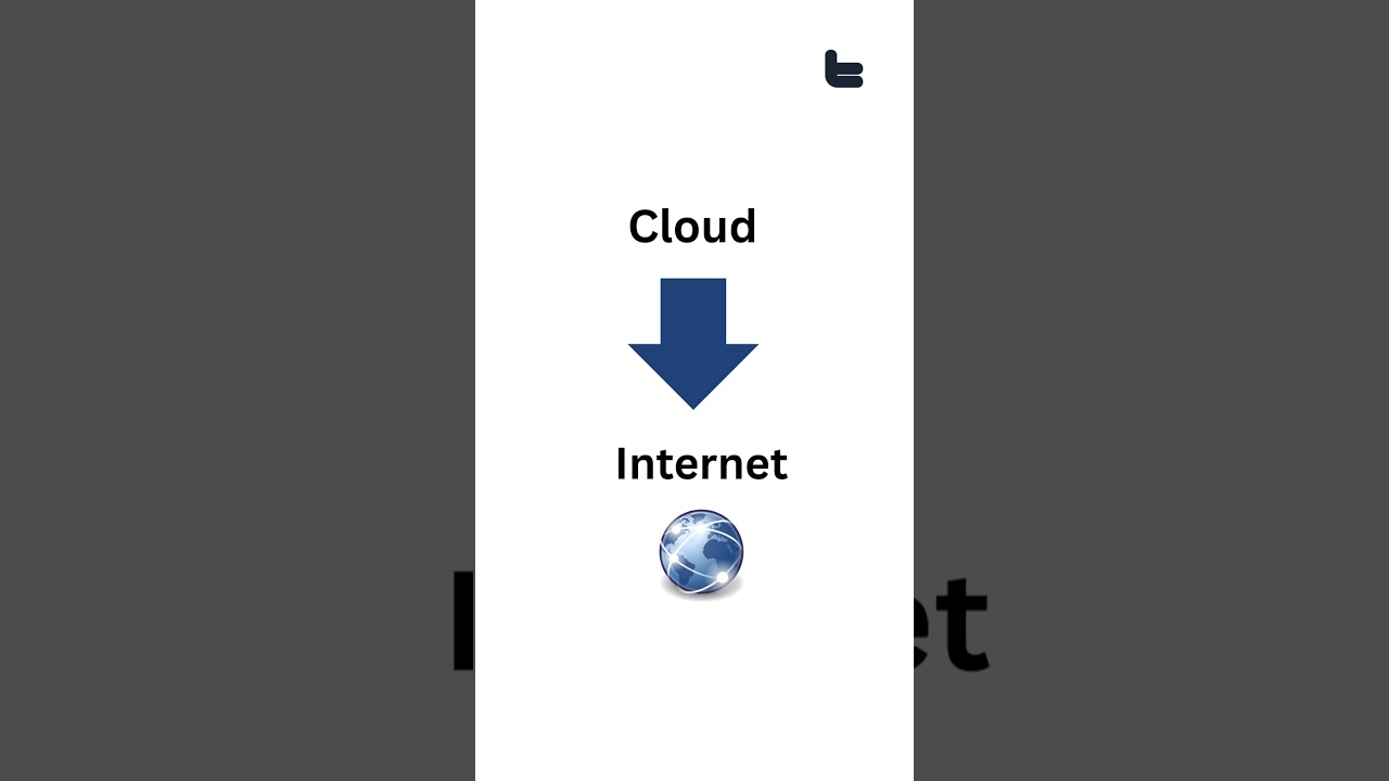கிளவுட் கணினி (Cloud Computing) என்றால் என்ன? | தமிழ் விளக்கம் ☁️
