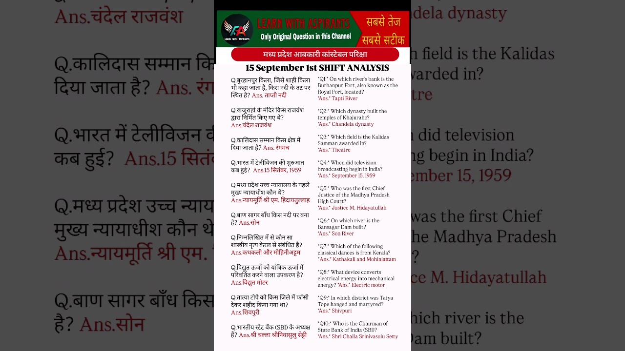 MP आबकारी आरक्षक 2025 परीक्षा का विश्लेषण | 15 सितंबर प्रथम शिफ्ट का पूरा समीक्षा