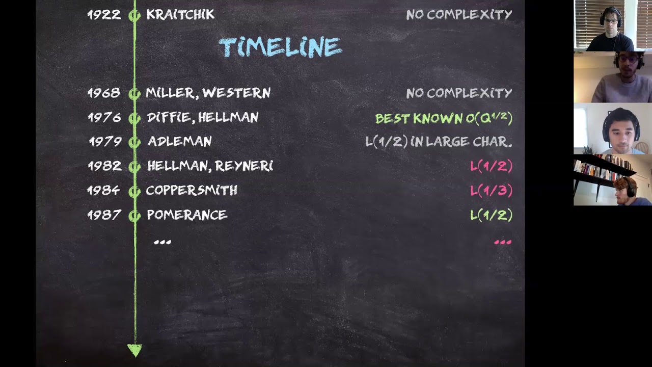 Breakthrough: Quasi-Polynomial Time Algorithm for Discrete Logarithms in Finite Fields of Fixed Characteristic 🔐
