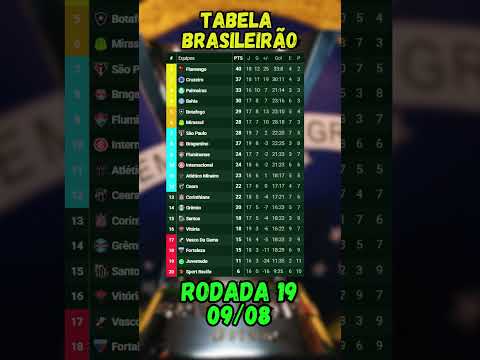 TABELA DO BRASILEIRÃO SÉRIE A 2025 | RODADA 19 - 09/08