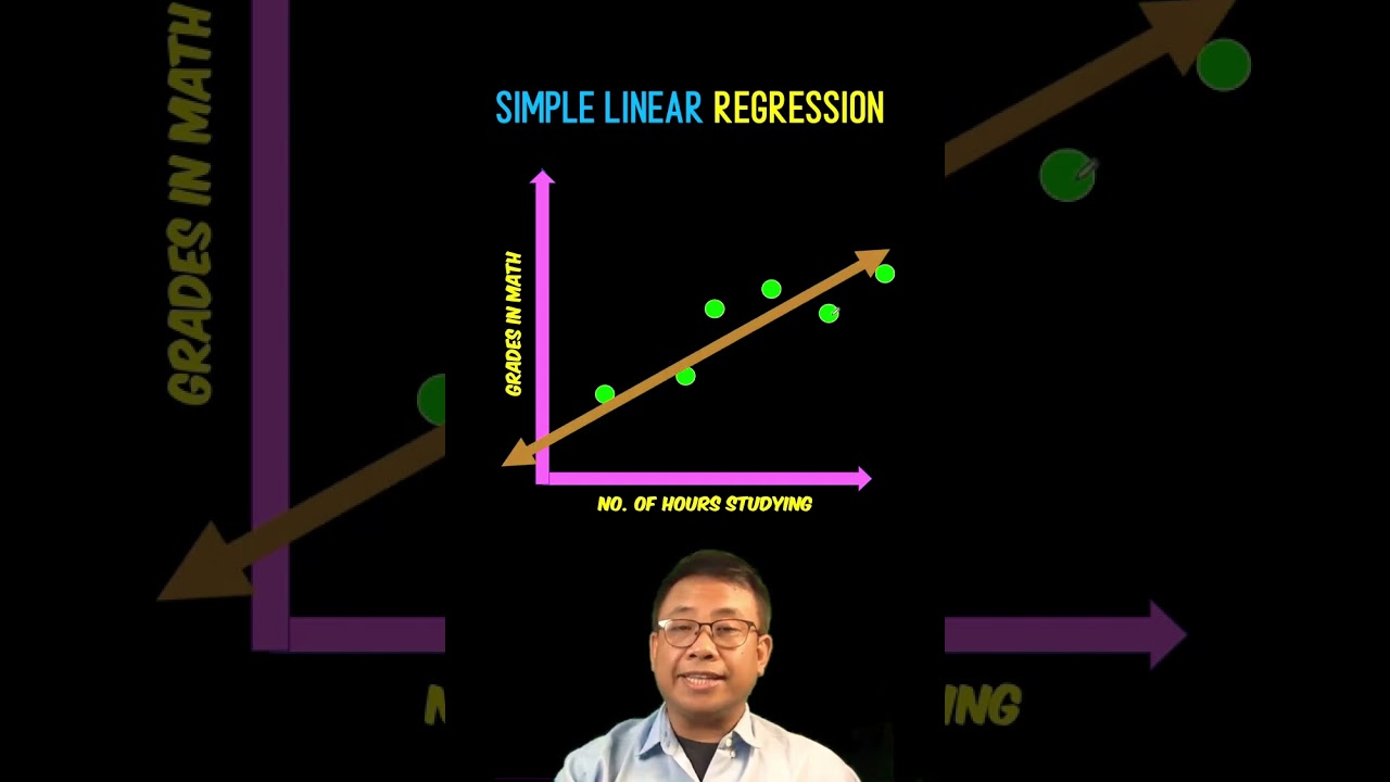 Master Linear Regression: A Complete Guide to Predictive Analysis π