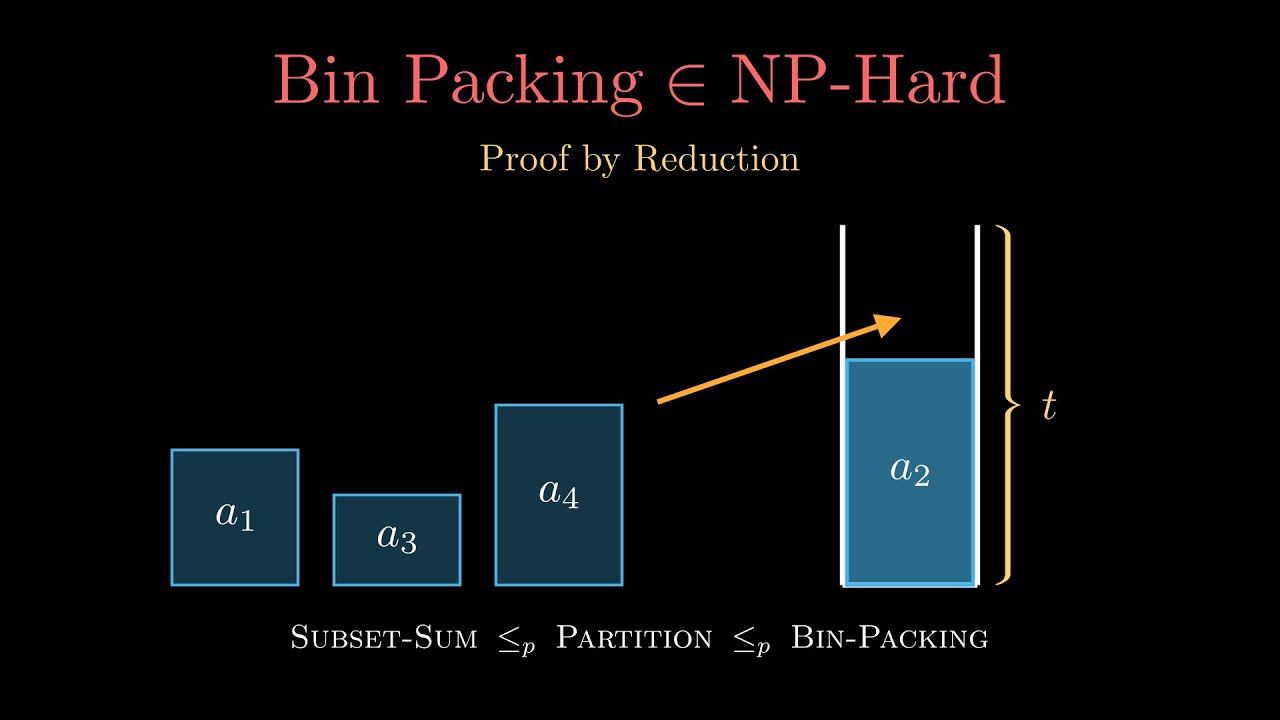 Bin Packing NP Hard Proof via Reduction 🧩