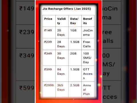 Latest Jio Recharge Plans January 2025 – Best Offers & Benefits#JioRechargePlans #JioOffers2025
