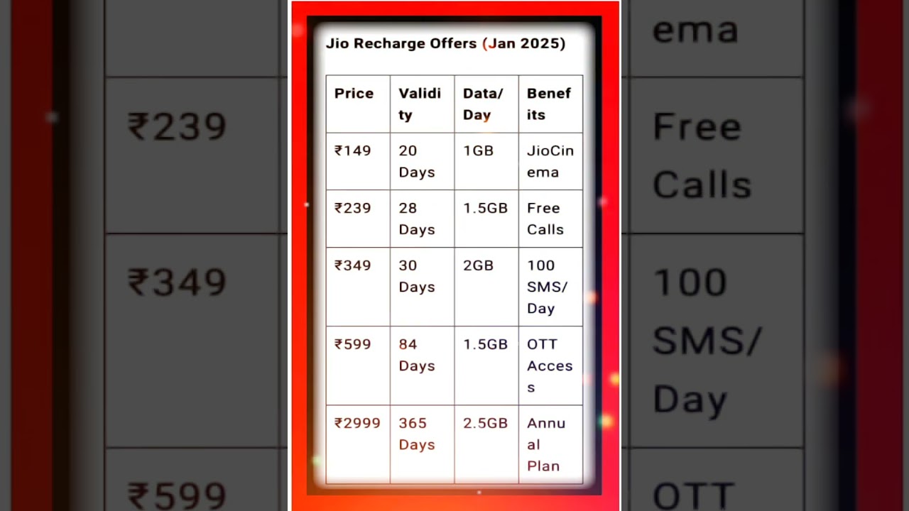 Best Jio Recharge Plans for January 2025: Top Offers & Benefits 📱