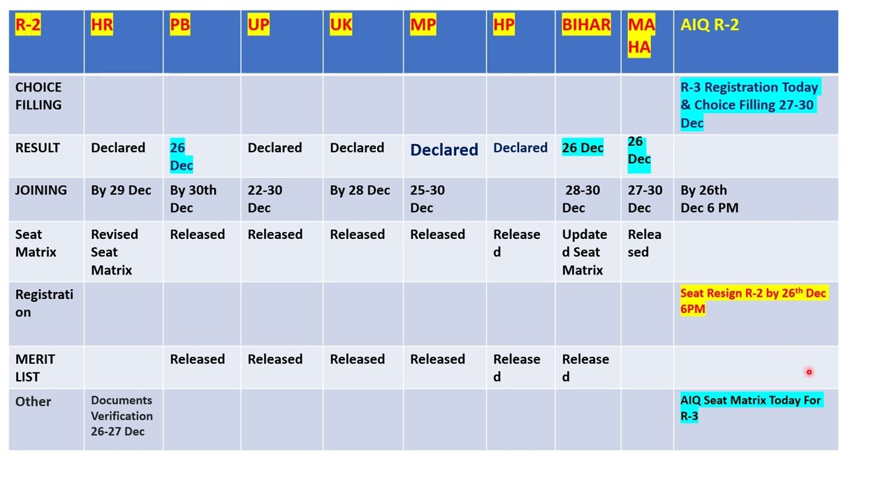 NEET PG 2025 MCC AIQ R-3 Seat Matrix & Counselling Updates