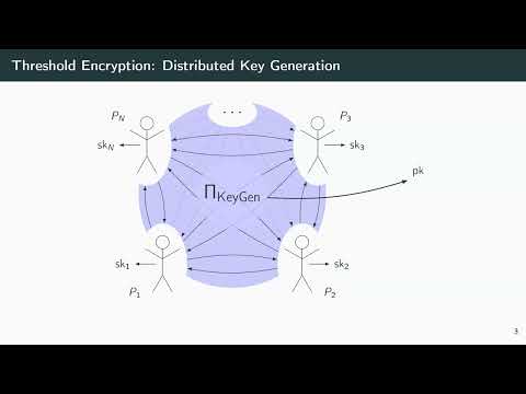 Threshold Cryptography 1 (Crypto 2023)